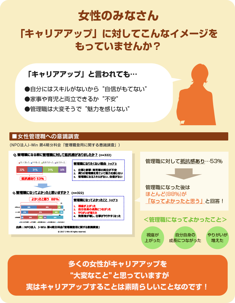 女性のみなさん「キャリアアップ」に対してこんなイメージをもっていませんか?