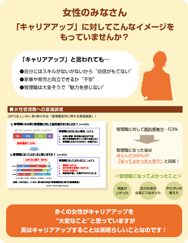 女性のみなさん「キャリアアップ」に対してこんなイメージをもっていませんか?