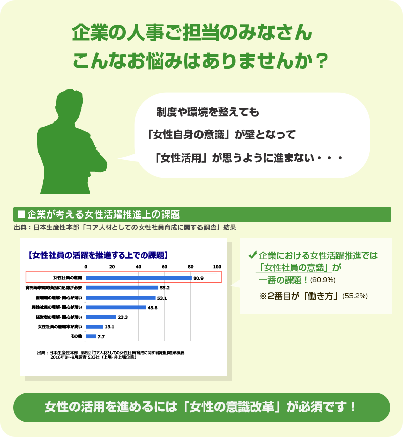 企業の人事ご担当のみなさん　こんなお悩みはありませんか？