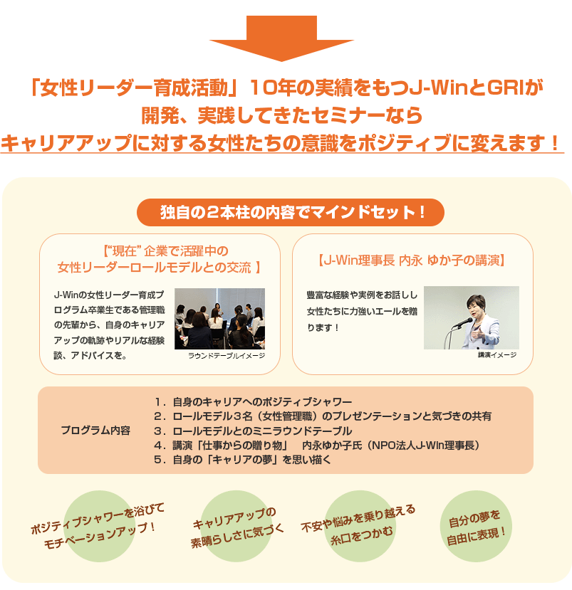 「女性リーダー育成活動」10年の実績をもつJ-WinとGRIが開発、実践してきたセミナーならキャリアアップに対する女性たちの意識をポジティブに変えます！