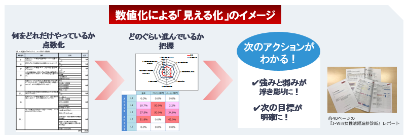 プログラム